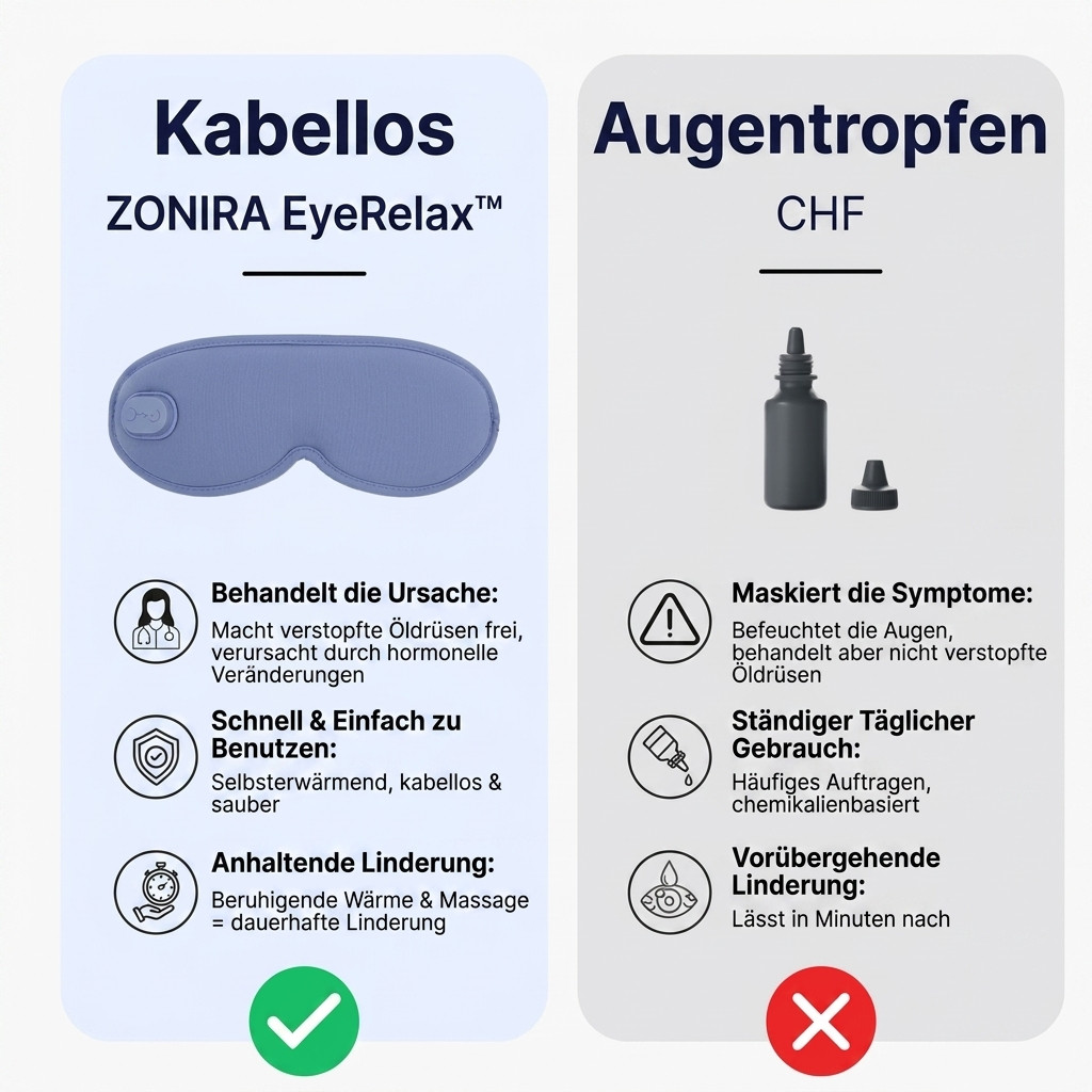 ZONIRA EyeRelax™